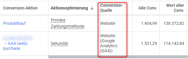 Screenshot aus Google Ads mit einer Tabelle zu Conversion-Aktionen. Gezeigt werden Spalten für Conversion-Aktion, Aktionsoptimierung, Conversion-Quelle, alle Conversions und deren Wert. Hervorgehoben ist die Spalte „Conversion-Quelle“ mit den Einträgen „Website“ und „Website (Google Analytics (GA4))“.