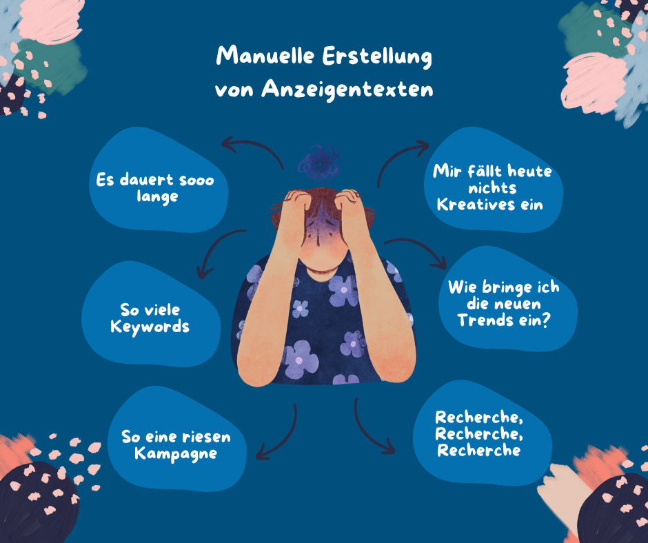 Illustration mit dem Titel „Manuelle Erstellung von Anzeigentexten“. In der Mitte sitzt eine gestresste Person mit den Händen am Kopf. Rundherum stehen Gedankenblasen mit typischen Problemen: „Es dauert sooo lange“, „So viele Keywords“, „So eine riesen Kampagne“, „Mir fällt heute nichts Kreatives ein“, „Wie bringe ich die neuen Trends ein?“ und „Recherche, Recherche, Recherche“.